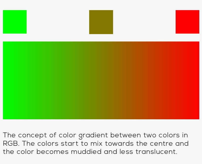 The Above Diagram Illustrates The Concept Of Real Watercolor - Parallel ...