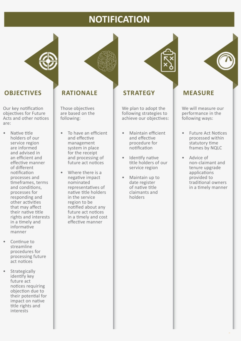 Native Title Claim Process Transparent PNG - 2443x3389 - Free Download ...
