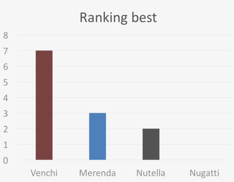 Chocolate-hazelnut Ranking Best - Chocolate, transparent png download