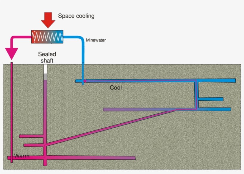 Schematic Section Of A Mine System With Shallow Workings - Schematic, transparent png download