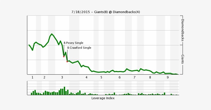 [click For Details, At Fangraphs - Plot, transparent png download