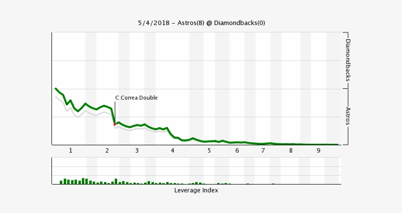 [click For Details, At Fangraphs - Plot, transparent png download