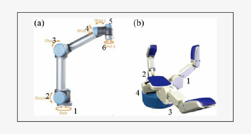 10dof Robotic Arm-hand System - Robotic Arm, transparent png download