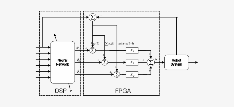 Control Block Diagram For A Robot Hand - Diagram, transparent png download