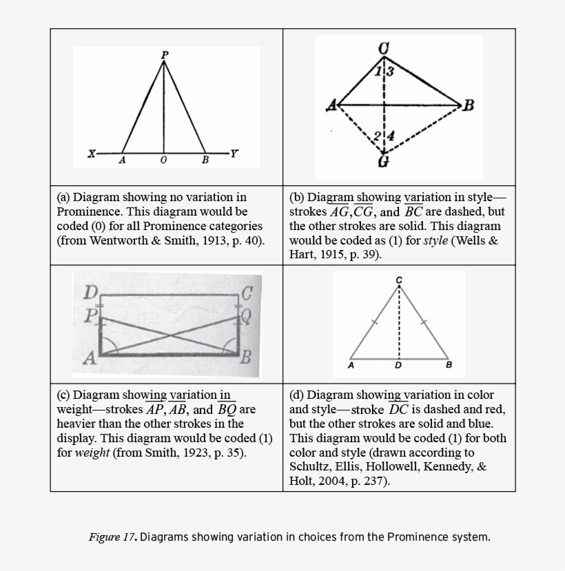 For The Attributes Aspect Of The Corpus Study, We Inventoried - Geometry Diagram, transparent png download