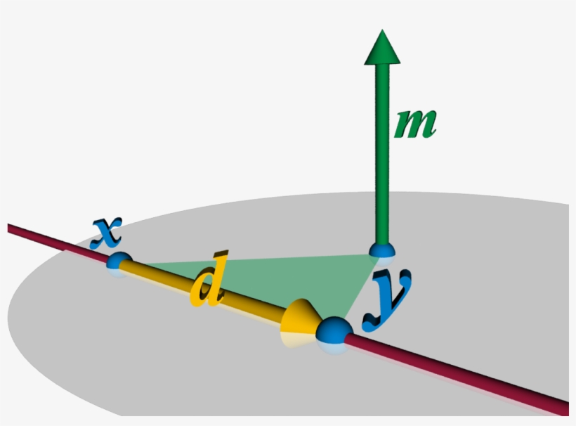 Plücker Line Coordinate Geometry - Trajectory Education Iit Jam Maths 2016, transparent png download