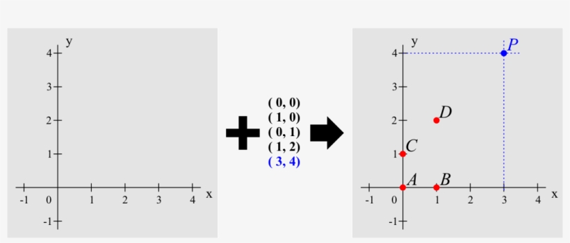 Usual Way Of Working With Points - Geometrically Representing A Matrix, transparent png download