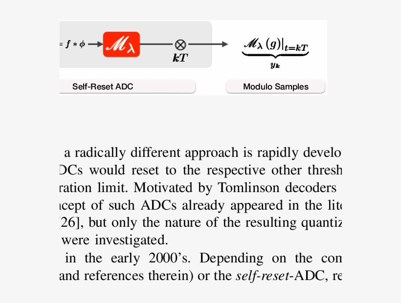 Sr-adc Architecture For Obtaining Modulo Samples - Daycare And The Law [book], transparent png download