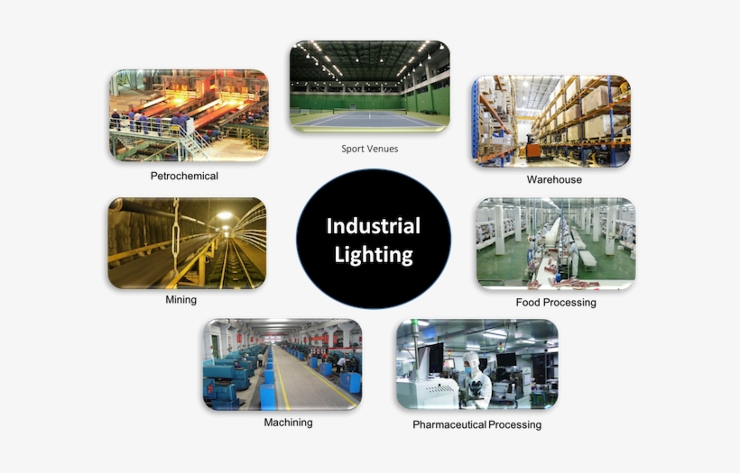 Industrial Lighting Field Covers Energy, Utilities, - Diagram, transparent png download