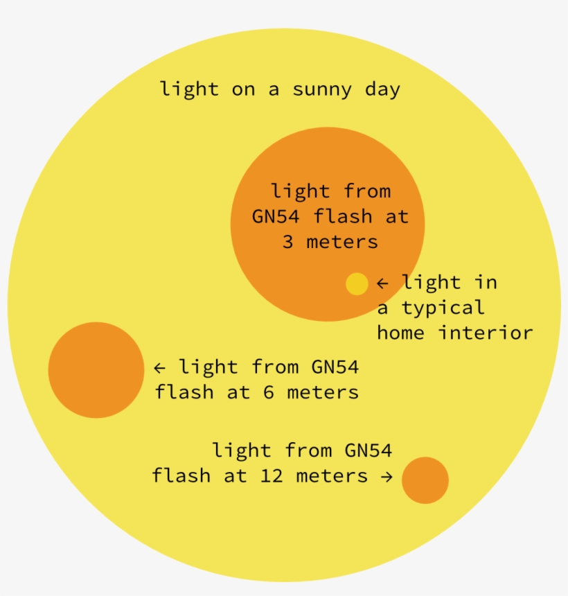 Emoji Nowords Emoji Sick - Circle, transparent png download