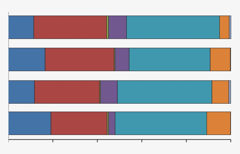 Prescribing Pattern For First Major Therapy Class Within - Flag, transparent png download