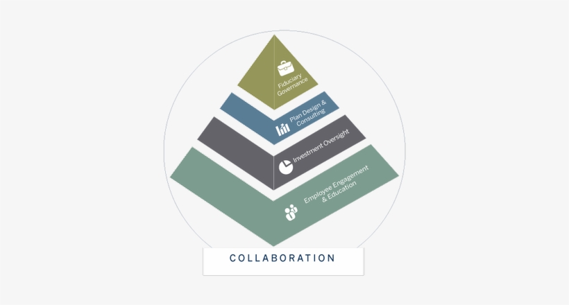 Boston Private Helps Businesses And Nonprofit Organizations - Pyramid Infographic Modern, transparent png download