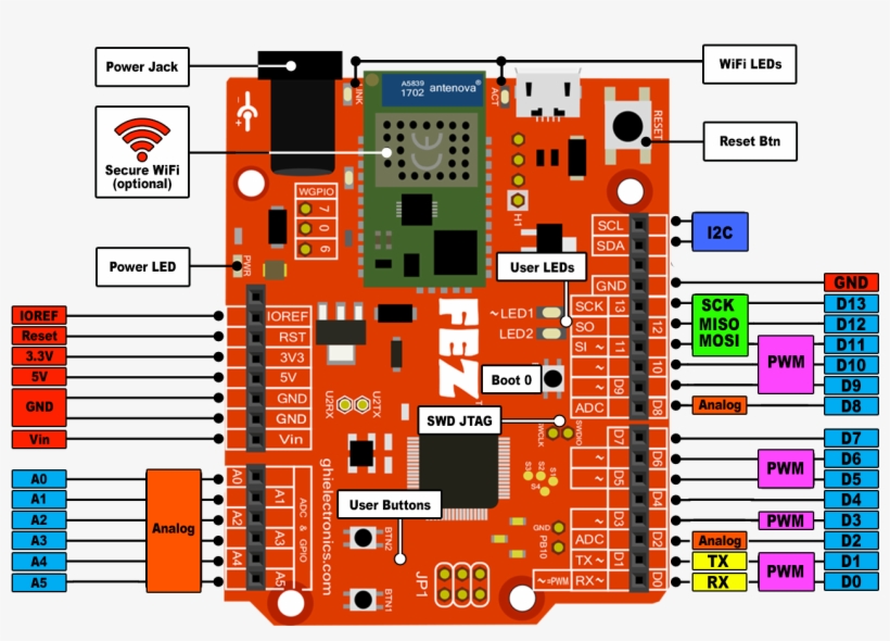 This Ultra Low Cost Is Not Just Another Maker Board, - Pinout, transparent png download