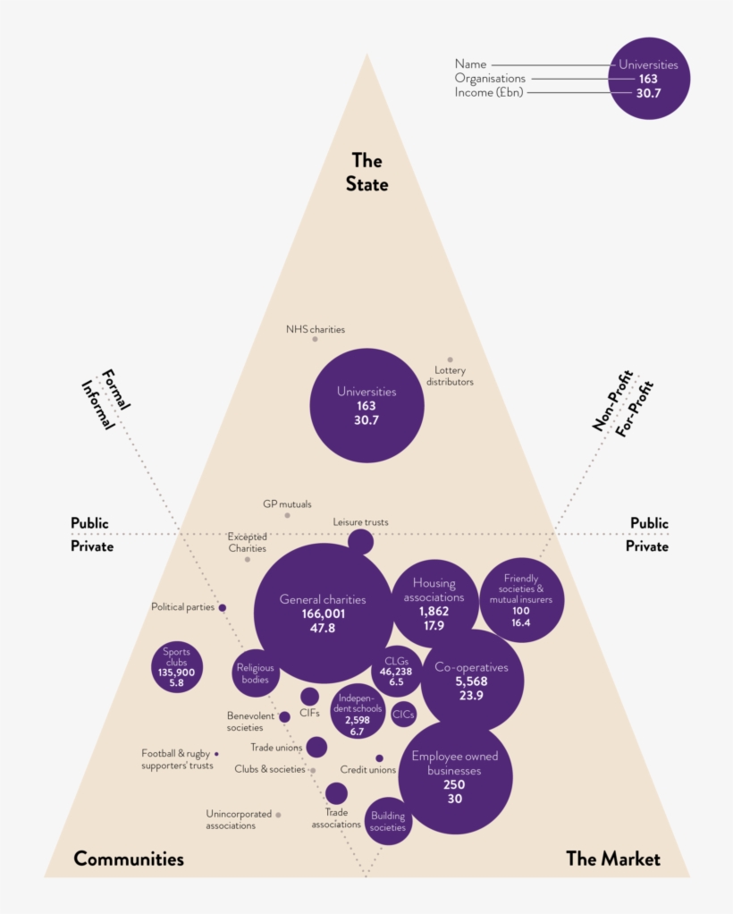 University Mystery - Civil Society, transparent png download
