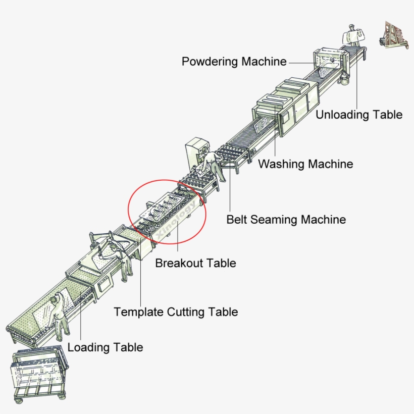 Breakout Table Incorporated Inline With Complete Glass - Diagram, transparent png download