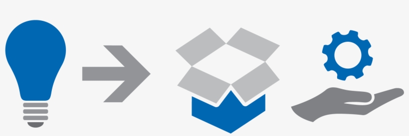 Mars Innovation's Commercialization Process - Invention, transparent png download