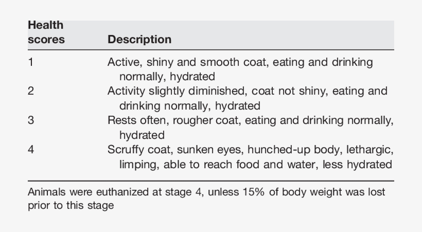 Chart Used By Blind Observer To Document Disease Progression - Disease, transparent png download