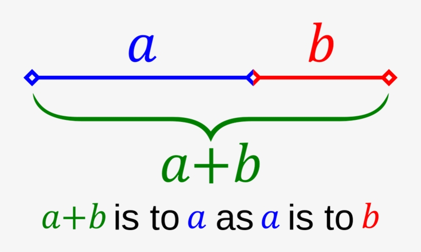 This Image Rendered As Png In Other Widths - Golden Ratio Line, transparent png download