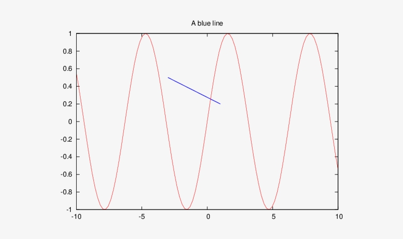 Blue Line\ - Chart, transparent png download