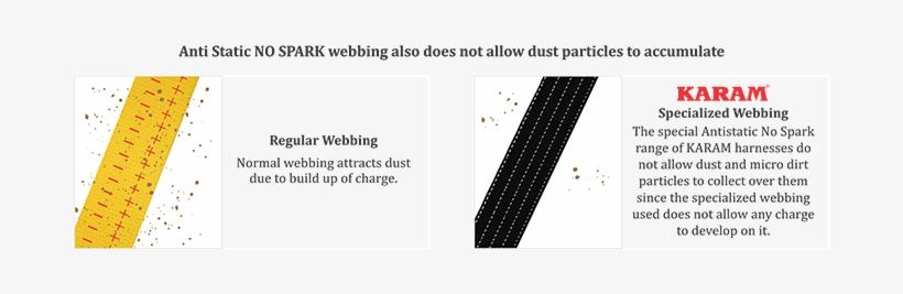 Antistatic - Nospark Range - Karam Safety, transparent png download