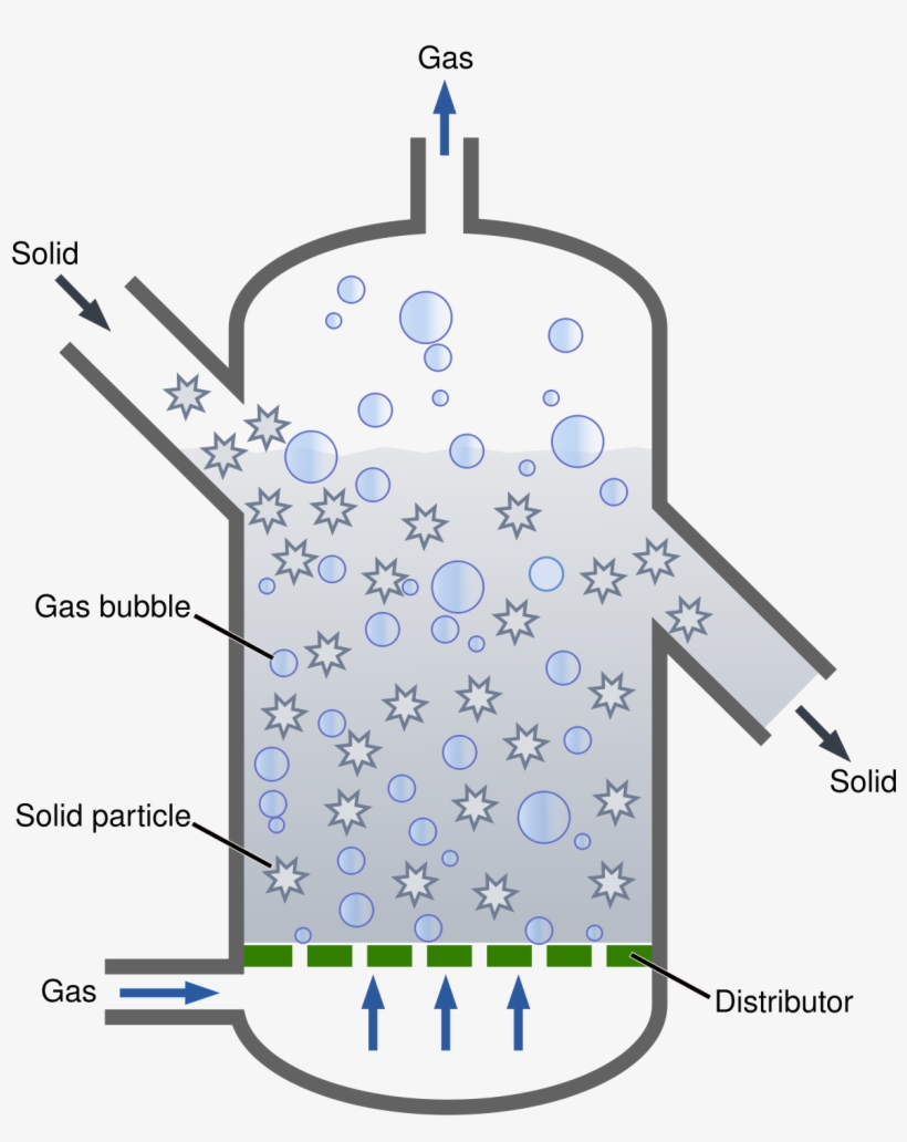 Fluidized Bed Reactor, transparent png download