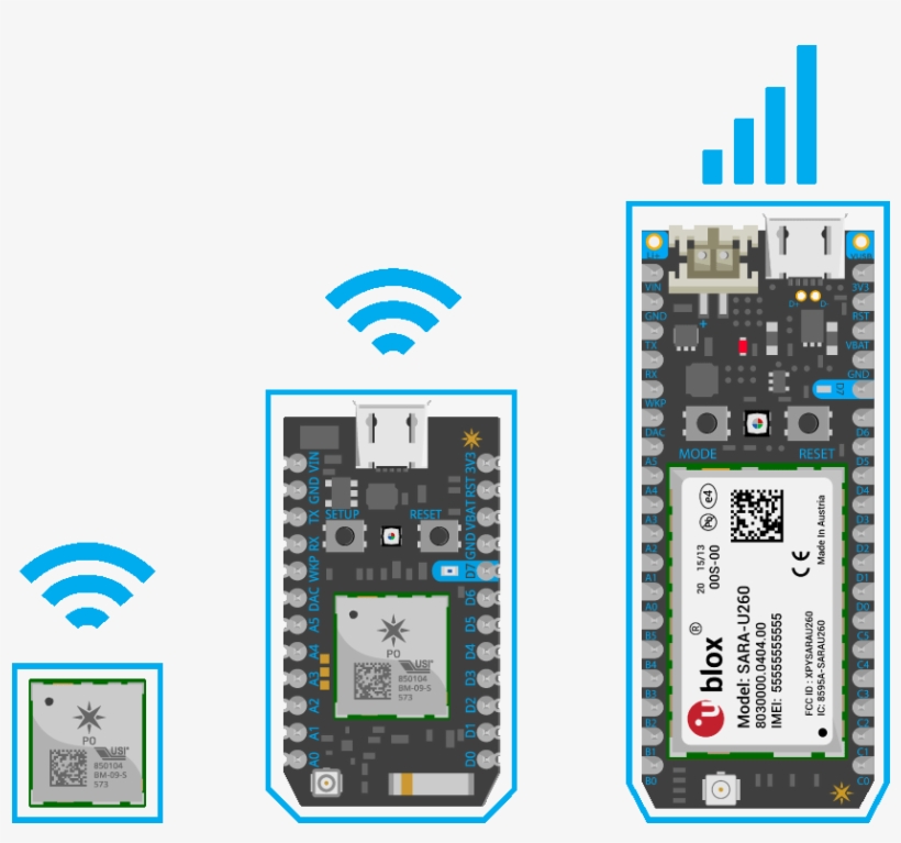 Particle Photonh Photon Wi-fi Development Board, transparent png download