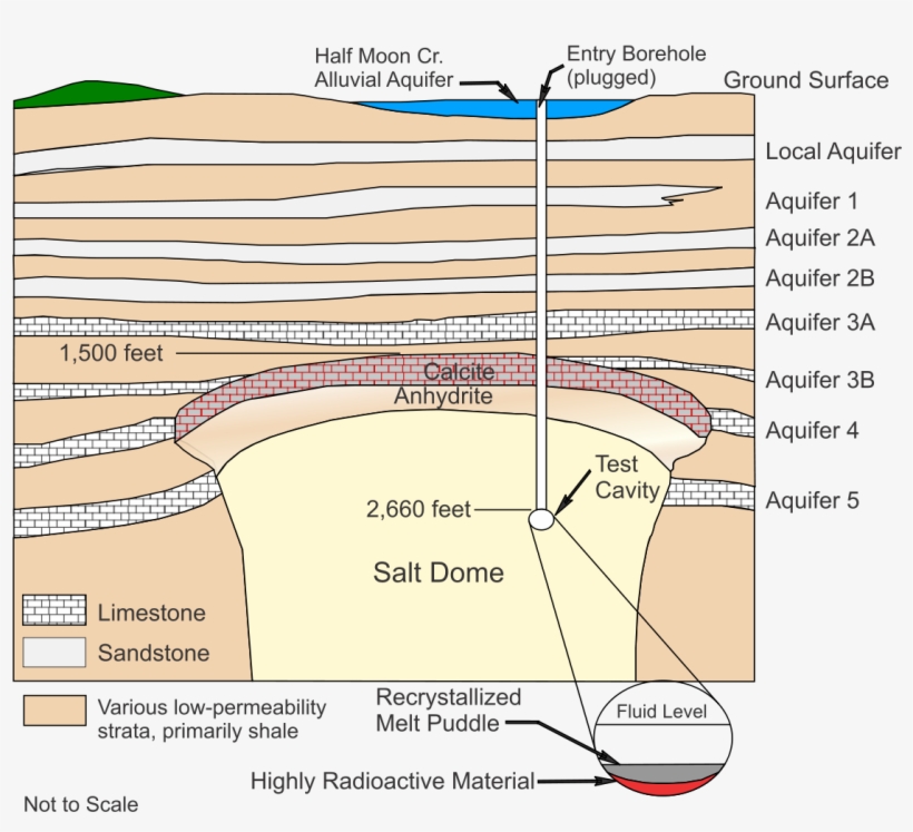 Project Shoal Nuclear Explosion Site, transparent png download