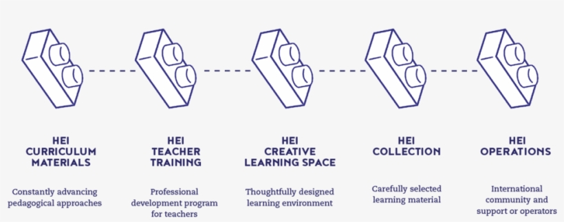 Interested In Starting A Hei School - Diagram, transparent png download