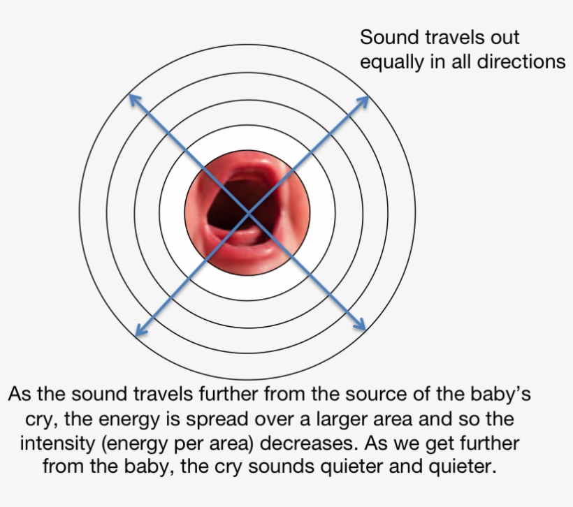There Is One More Piece To This Loudness Puzzle, Though - Sound Spread, transparent png download