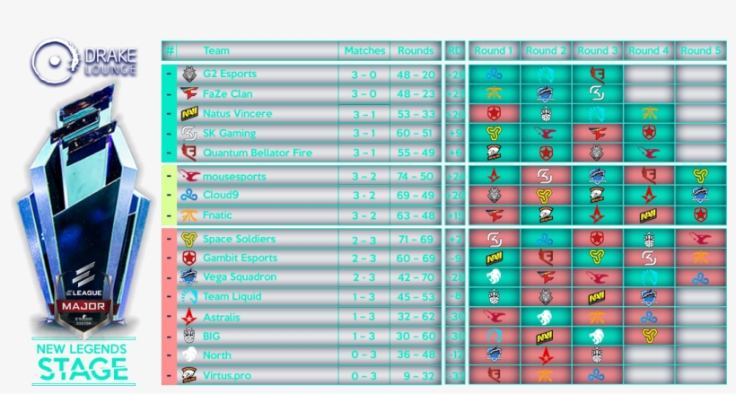 Hands Down The Most Unexpected Team To Have Made It - Eleague Major - New Challengers Stage, transparent png download