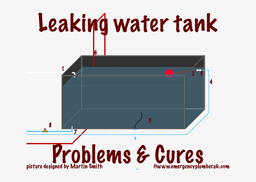 Leaking Water Tank Problems And Cures - Water Tank Leakage Solution, transparent png download