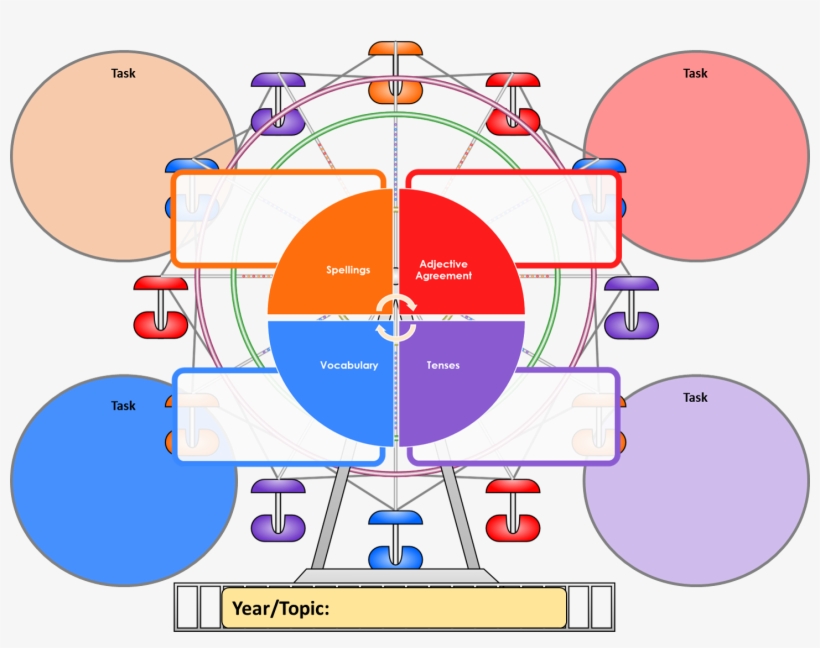 As We Approach The End Of Half Term Five My Ks3 Students - Diagram, transparent png download