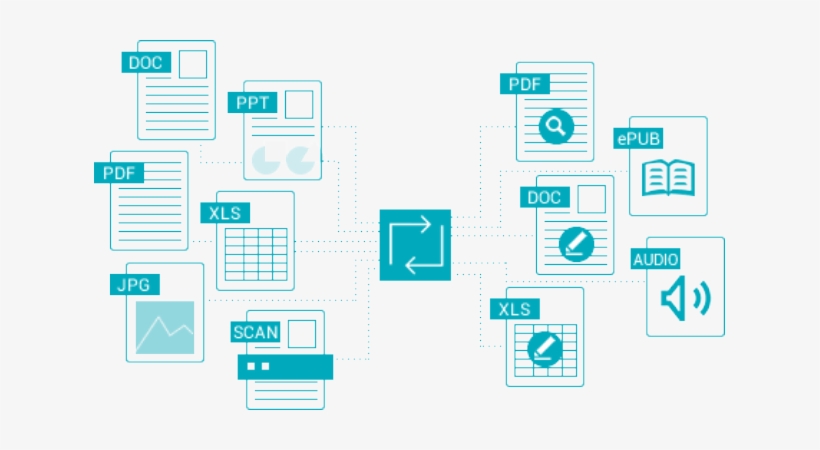 Seleccione Los Formatos De Salida De Los Documentos - Readiris Pro 17, transparent png download