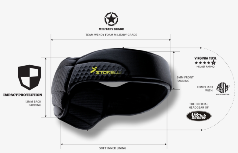 Guard Exoshield Head Guard - Storelli Exoshield Headguard Black - Size: 2, transparent png download