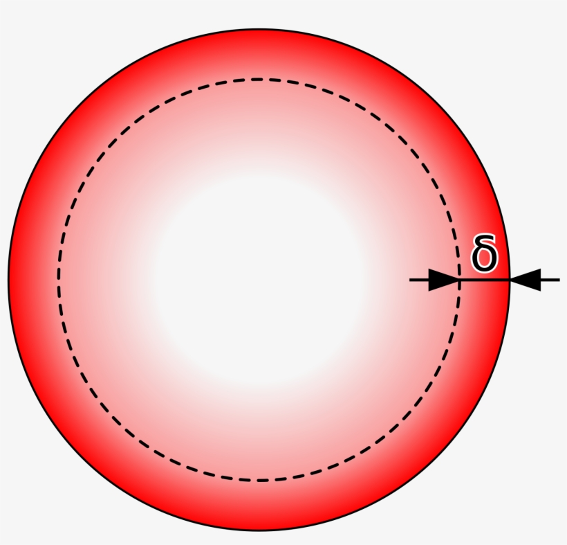Skin Effect, transparent png download