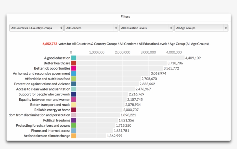 The Top Concerns Of The World Are A Good Education, - Blog, transparent png download