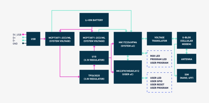 Shows 2 Mcp73871 Devices But There Is Only One In The - Diagram, transparent png download
