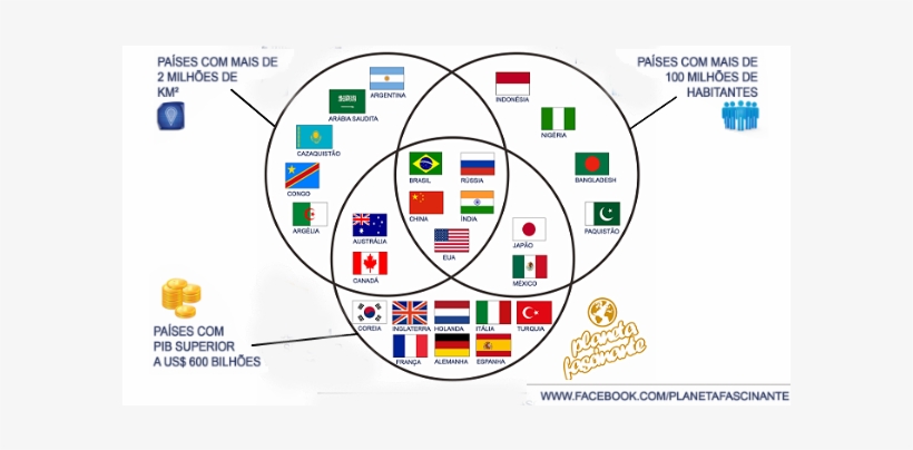 Brasil, Rússia, China, Índia E Estados Unidos - Paises Inimigos Do Brasil, transparent png download