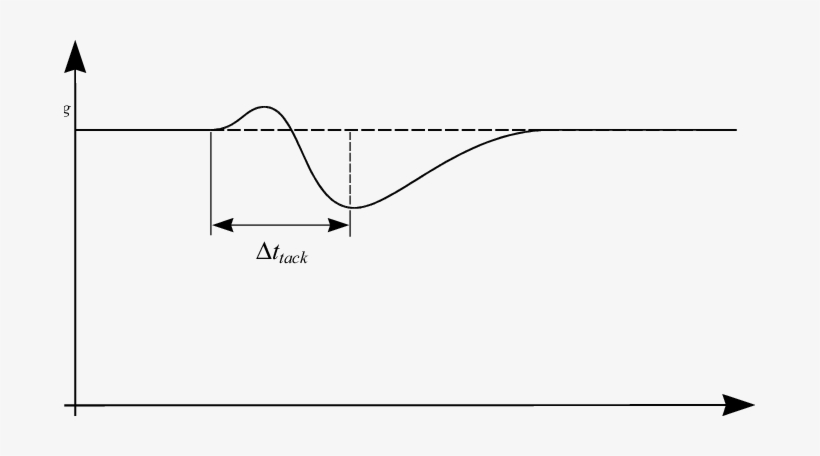 Graph Of V Mg Vs - Diagram, transparent png download