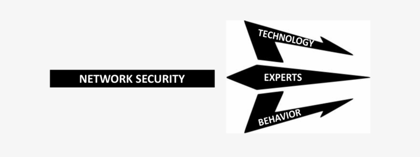 Network Security Trident - Network Security, transparent png download