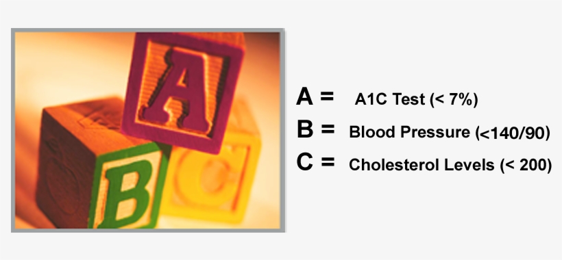 Diabetes Abc Bak 20 Apr 2012 - Early Childhood Education, transparent png download