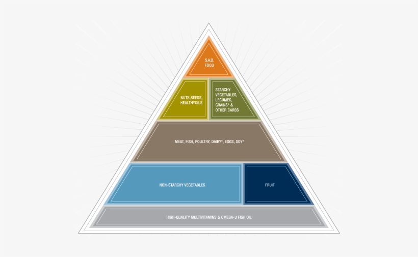 Look At These Articles As Simple Starting Points, transparent png download