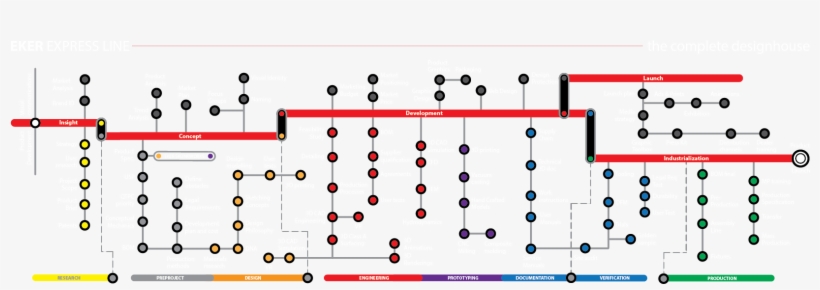 The Eker Express Line - Diagram, transparent png download