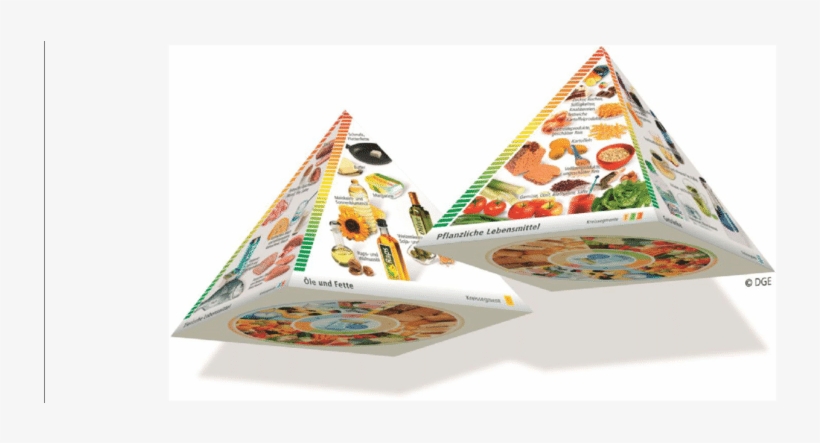 The German Food Guide Pyramid - Triangle, transparent png download
