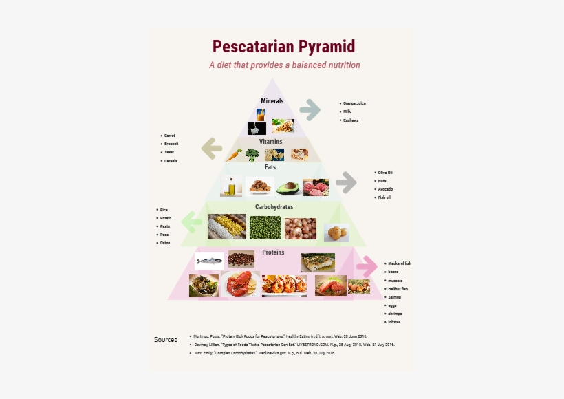 Pescatarian Foods, transparent png download