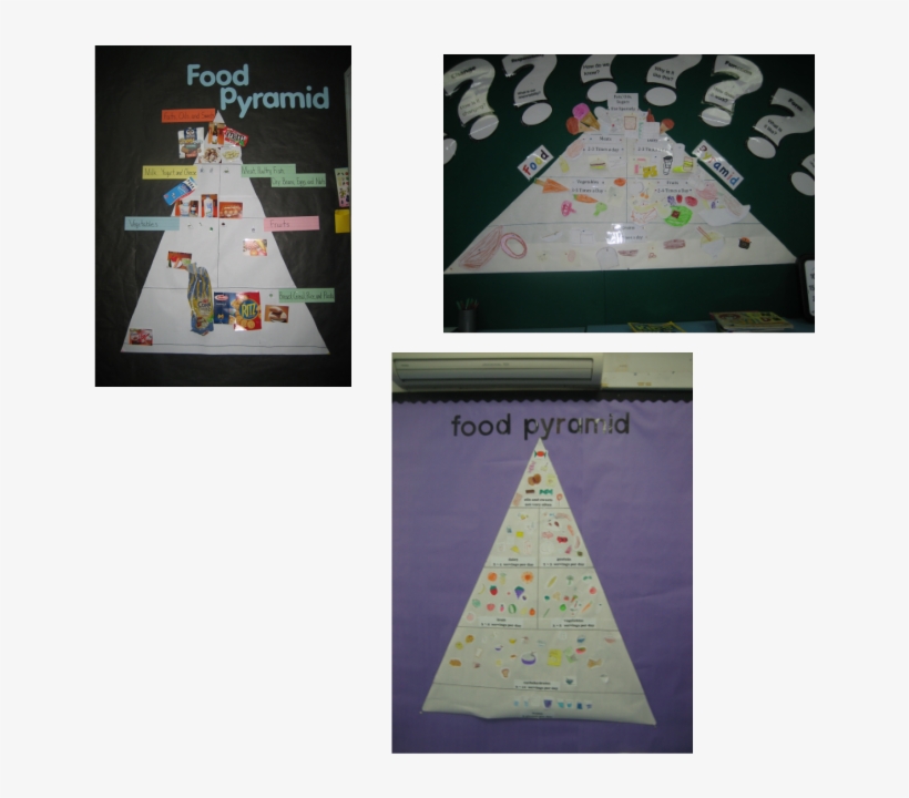 Each Grade 3 Class Created A Food Pyramid As A Classroom - Triangle, transparent png download