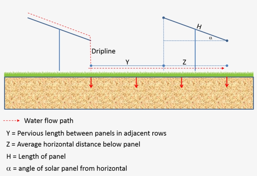 Solar Example 2b New - Stormwater Management Solar, transparent png download