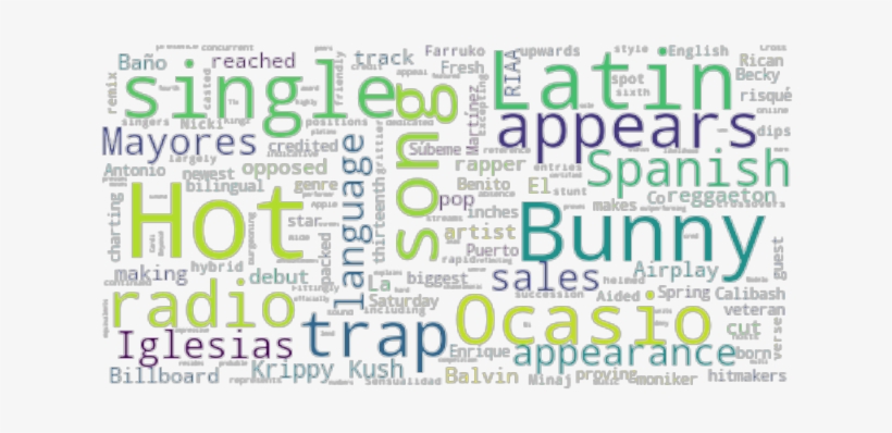 Article Analysis - Article, transparent png download