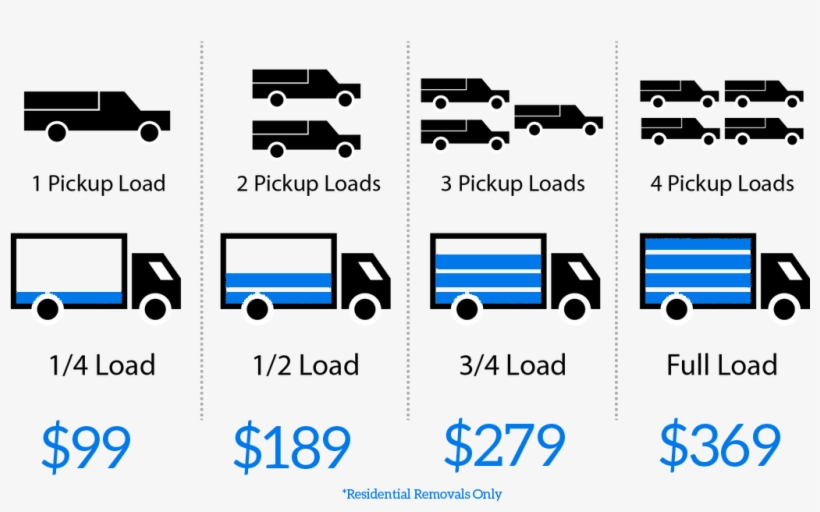 Junk Removal Pricing, transparent png download