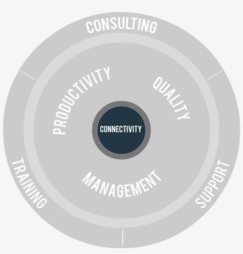 Conectivity-gray - Circle, transparent png download
